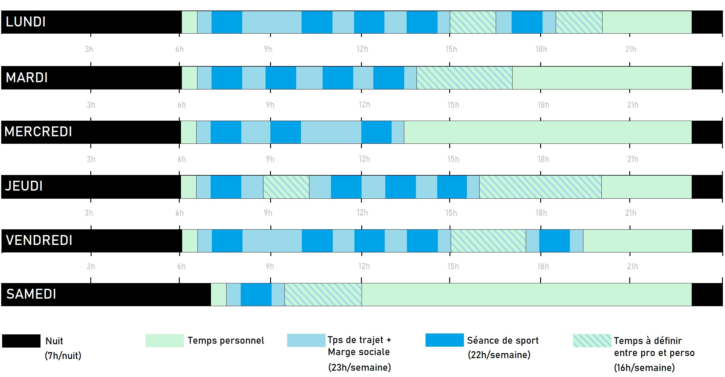 Emploi du temps Emploi du temps coach sportif lyon